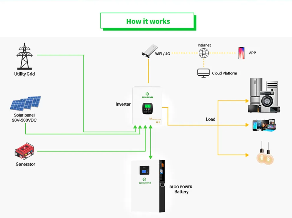 solar energy storage lithium battery system solar energy storage lithium battery system